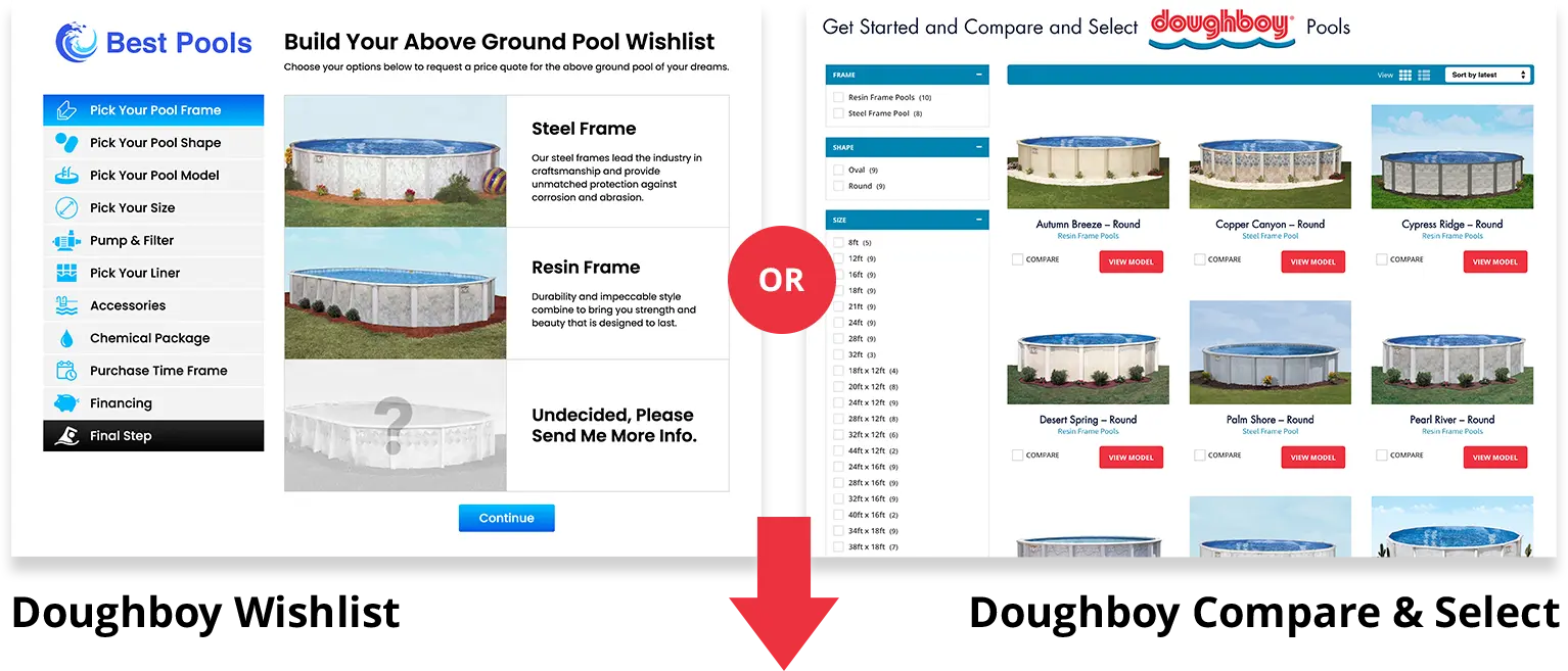 Doughboy Wishlist & Doughboy Compare & Select